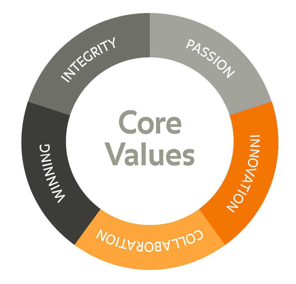 Core Values